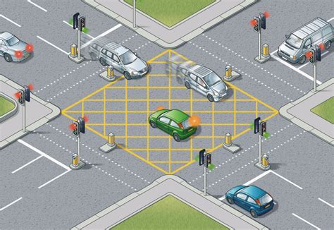 road traffic act 1991 box junctions|box junction wikipedia.